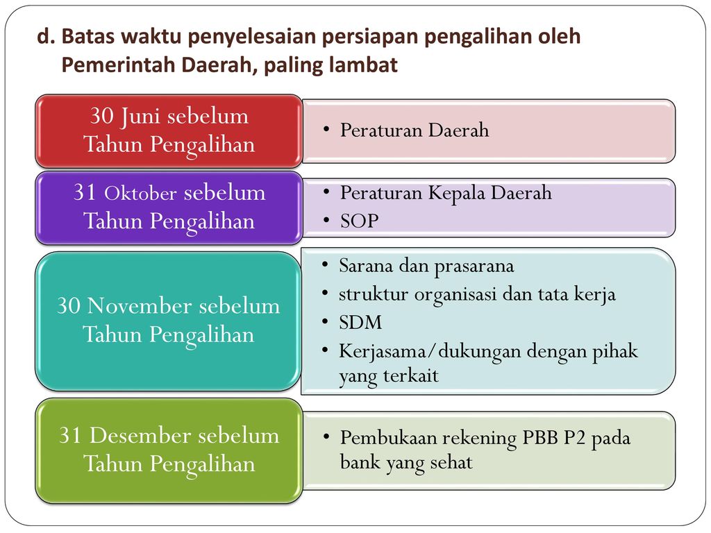 Tahapan Persiapan Pengalihan Pbb P Dan Bphtb Sebagai Pajak Daerah